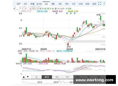 luck18新利体育北京控股二进制通知从一而终：营收稳步增长，净利润再创新高 - 副本