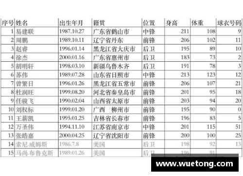 luck18新利体育CBA广东宏远队球员籍贯一览：来自五湖四海的篮球精英